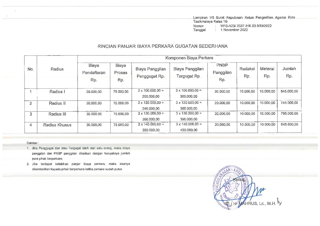 Panjar Biaya Perkara Pengadilan Agama Kota Tasikmalaya