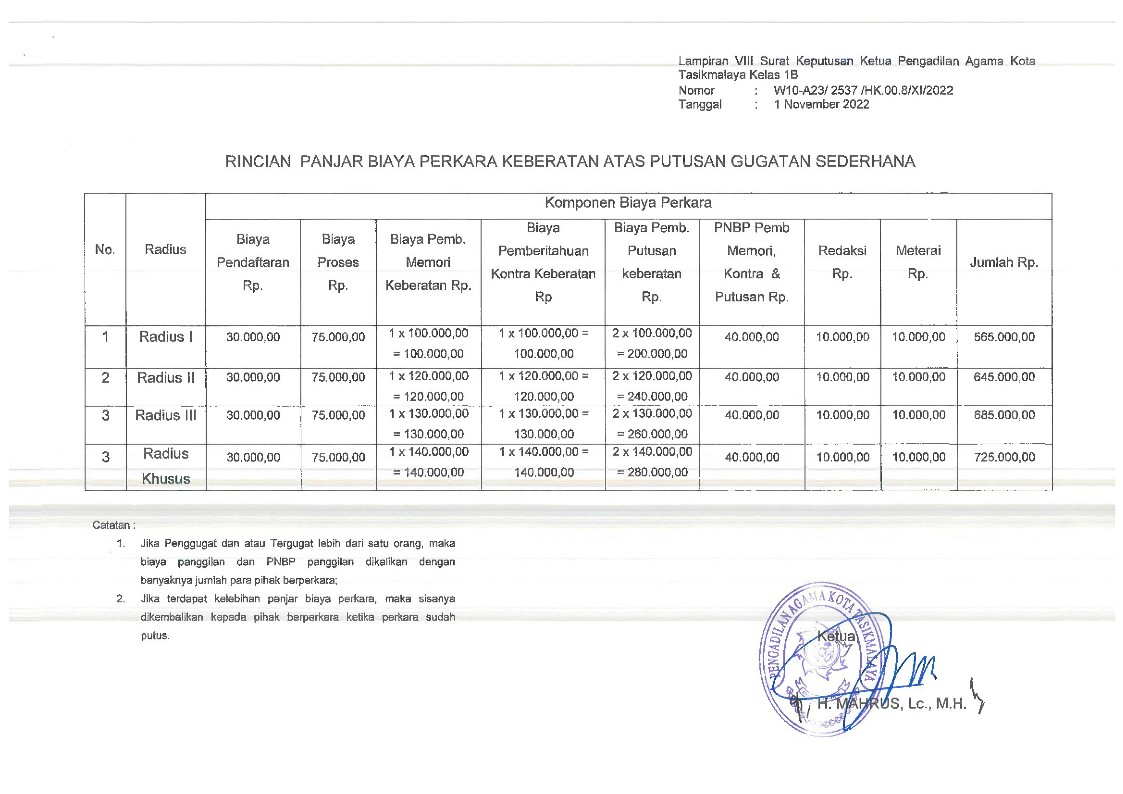 Panjar Biaya Perkara Pengadilan Agama Kota Tasikmalaya