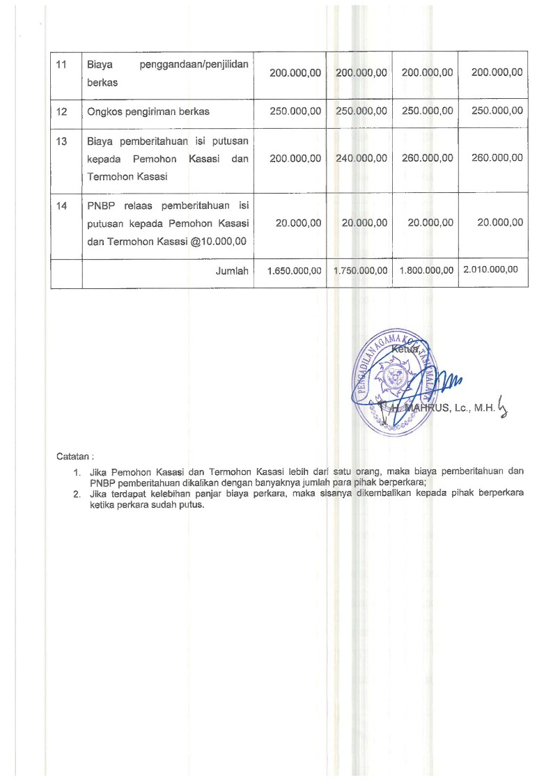 Panjar Biaya Perkara Pengadilan Agama Kota Tasikmalaya